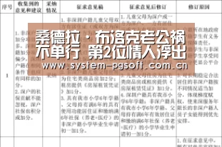 桑德拉·布洛克老公祸不单行 第2位情人浮出水面_PG Soft(图2) PG电子免费试玩