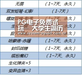 PG电子免费试玩-
大学生简历撰写指南(一)(图1) PG Soft